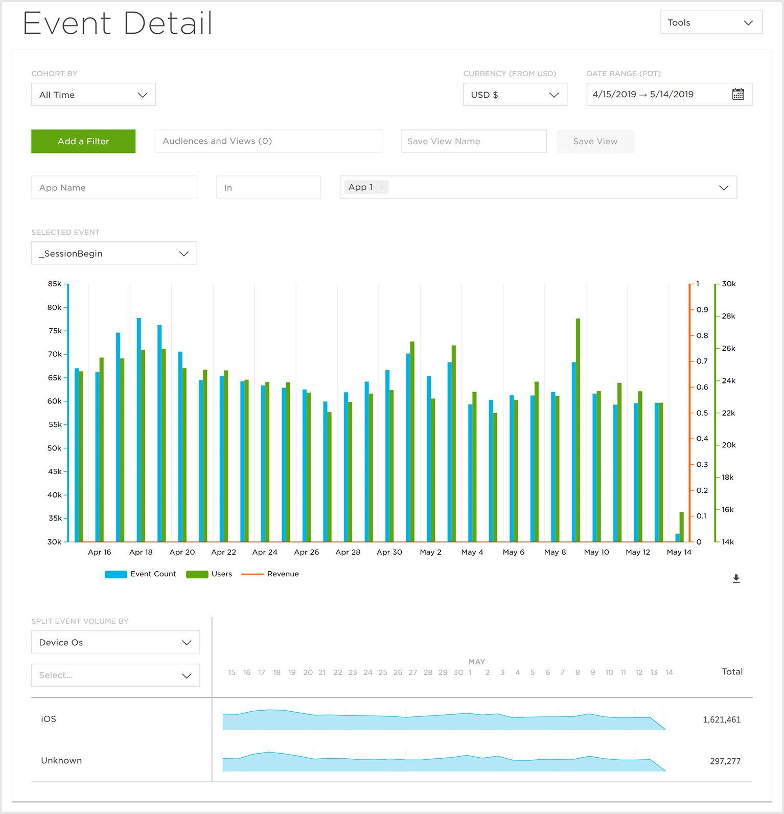 Event Detail Overview