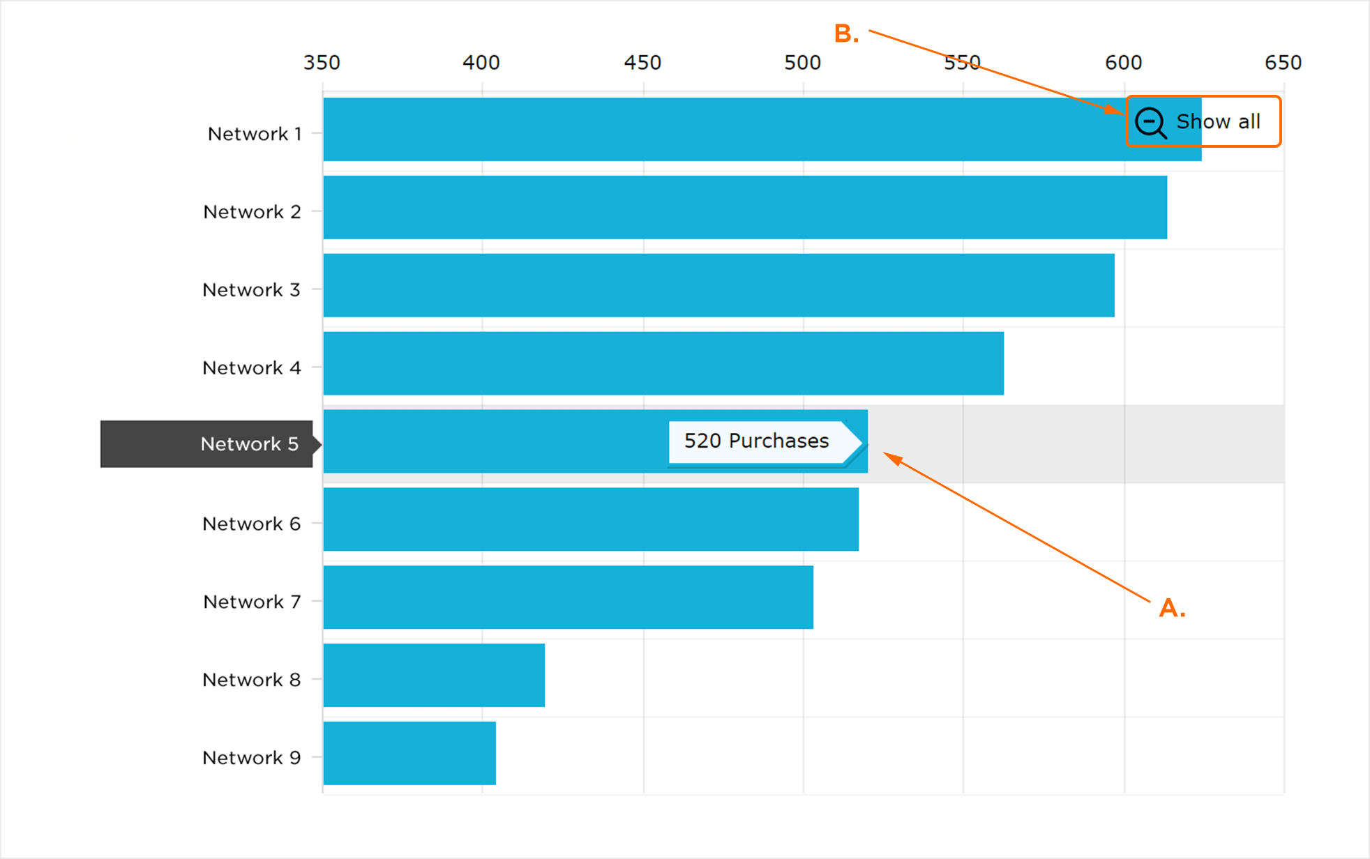 Return to Full Graph