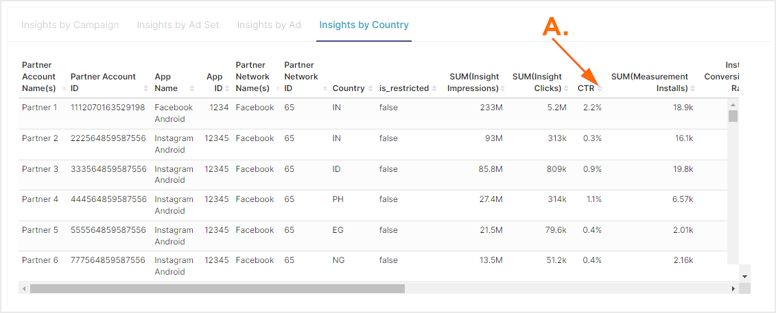 Insights by Campaign